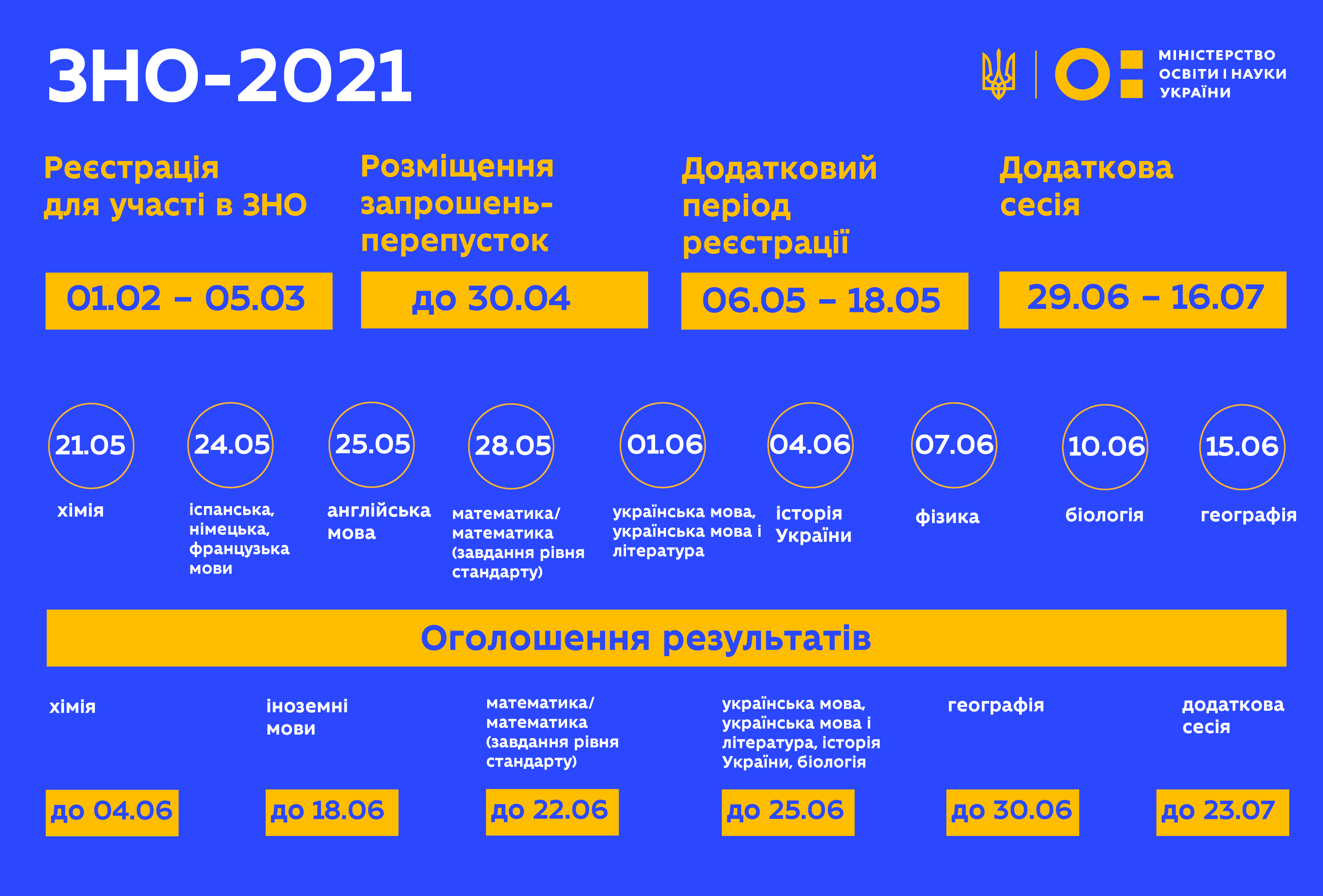Реєстрація на ЗНО 2021